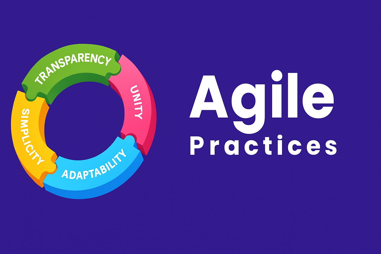 Fondamentaux de l’Agilité